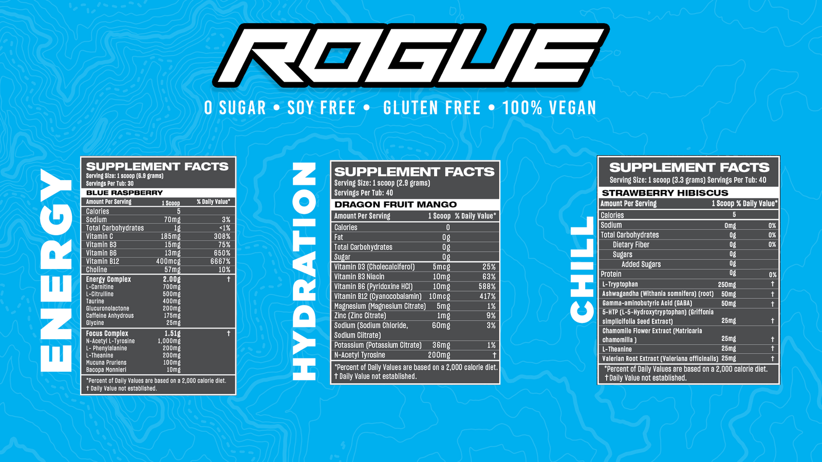 Rogue Gaming Drink Product Line Nutrition Panels