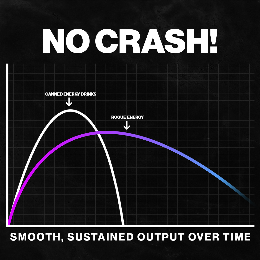 Zero Crash, By Design